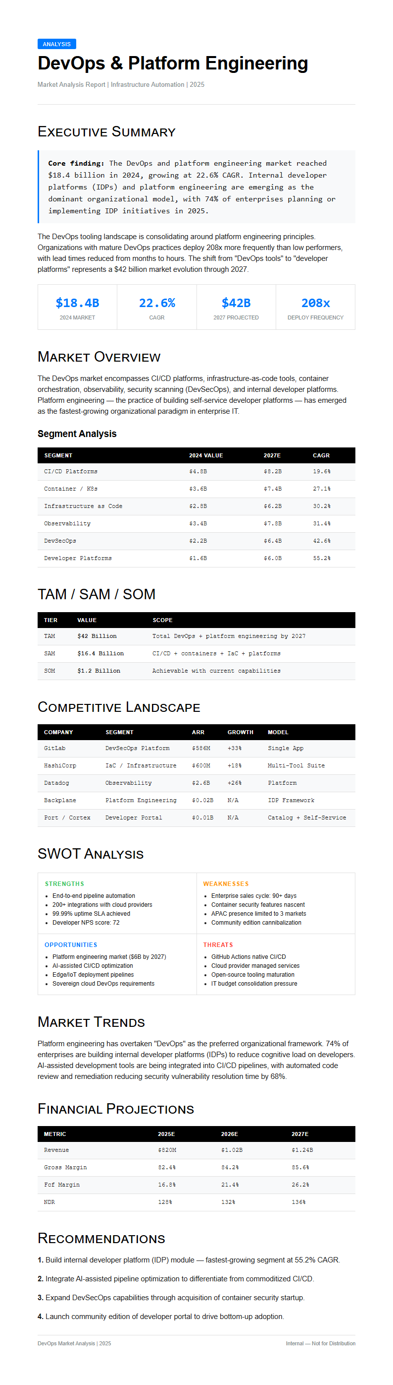 Tech Minimalist Market Analysis
